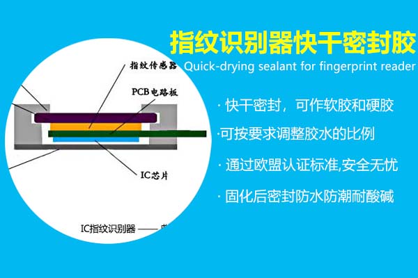 指紋識(shí)別器快干密封膠